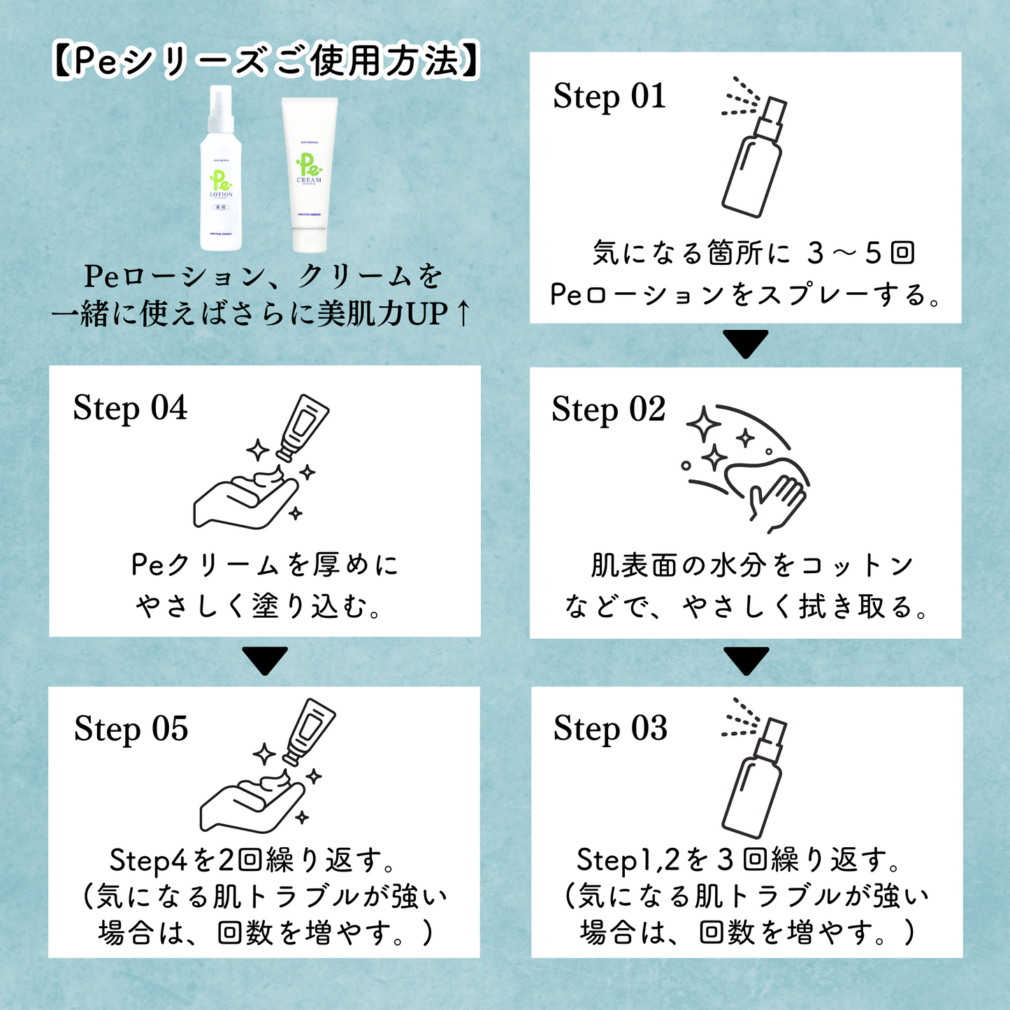 PROTON|Pe薬用全身クリーム(医薬部外品)