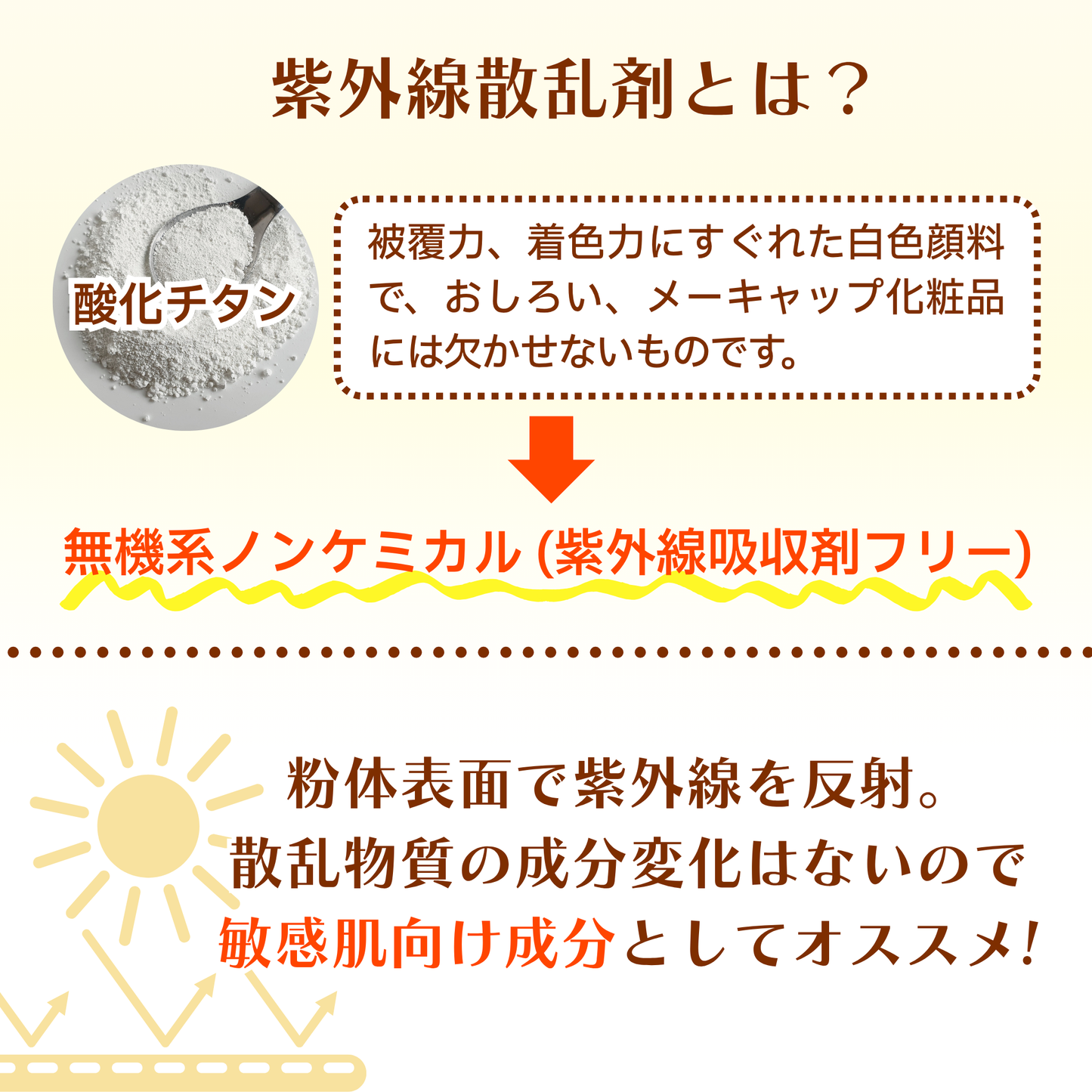 ZEROONE サンプロテクト リキッドヴェイル