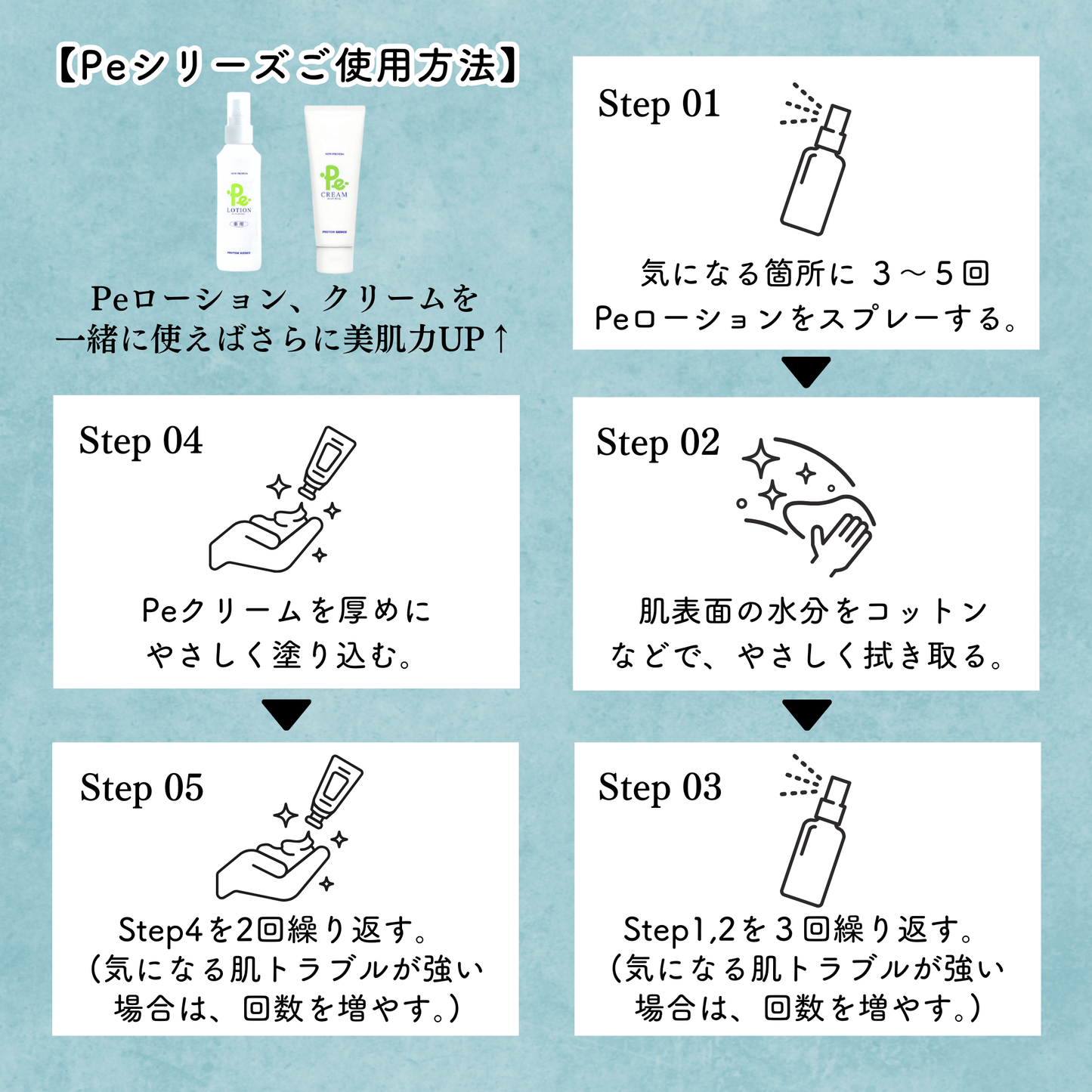 PROTON|Pe薬用全身ローション(医薬部外品)