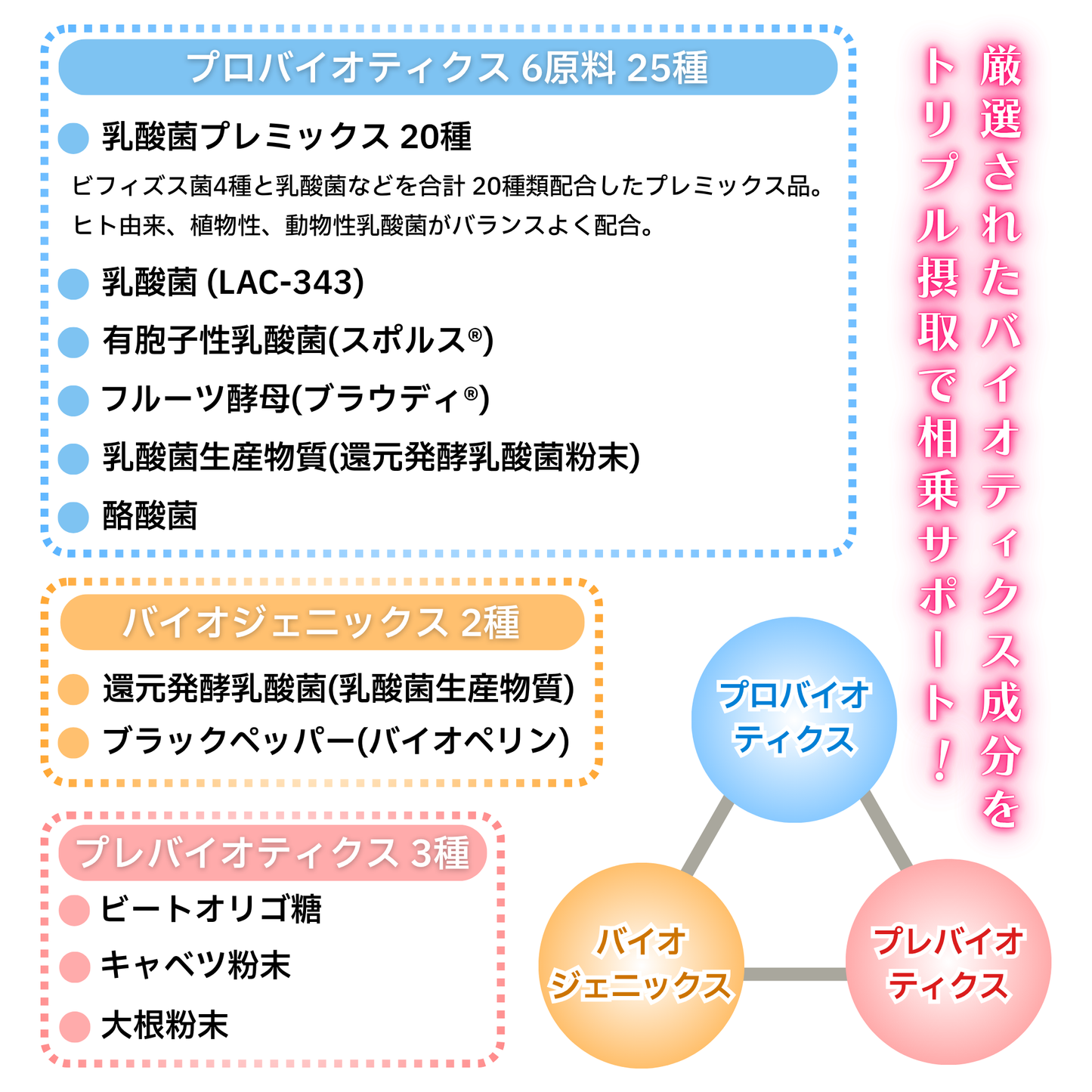 ZERO ONE 丁努好感 -チョードイイカンジ- 乳酸菌活サプリメント