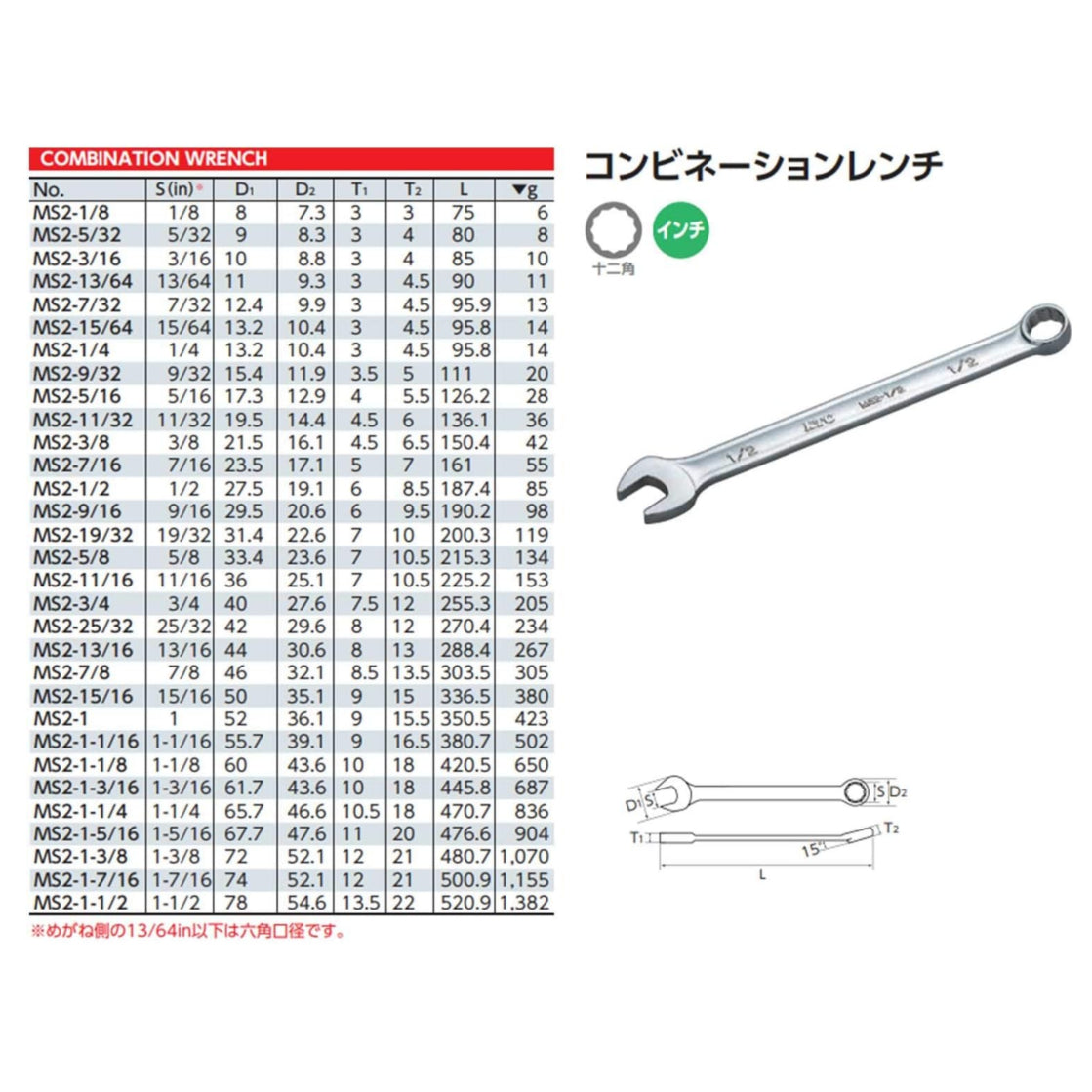 京都機械工具(KTC) コンビネーションレンチ MS2-1-3/16