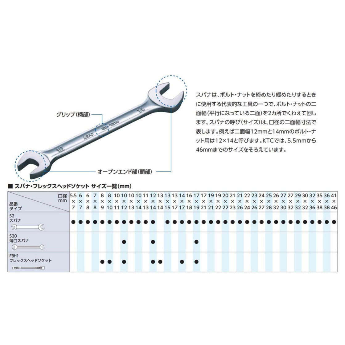 京都機械工具(KTC) コンビネーションレンチ MS2-1-3/16